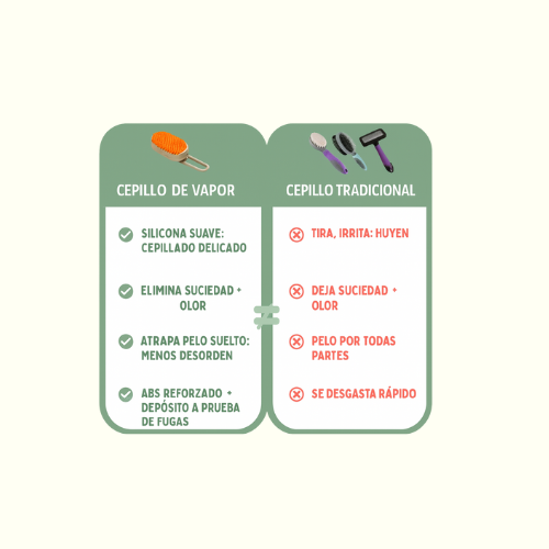 Cepillo 3 en 1 para Gatos con Dispensador de Vapor